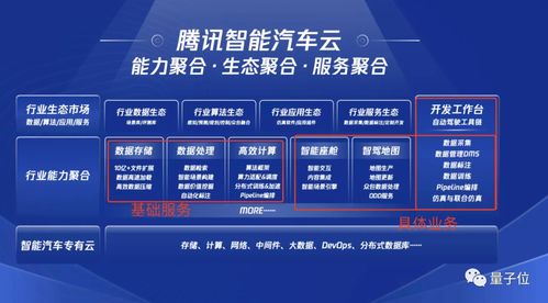 鹅厂提速智能车布局，定位Tier C赋能行业，游戏技术跨界应用显神通