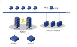 浪潮全固态存储为粤通卡车主提供增值服务