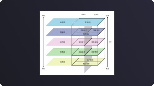 产品工作中的信息处理 收集 认知 重塑
