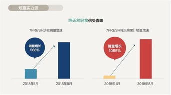 网柚科技浅谈 京东2018电商消费白皮书