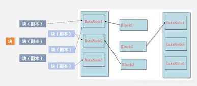HDFS通信方式与存储原理 信息处理和存储支持的基石