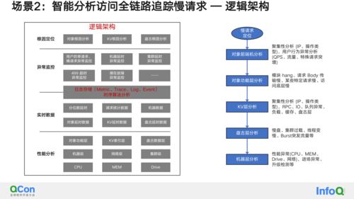 AIGC专题报告 AIGC如何助力大规模对象存储服务（OSS）实现能效跃升
