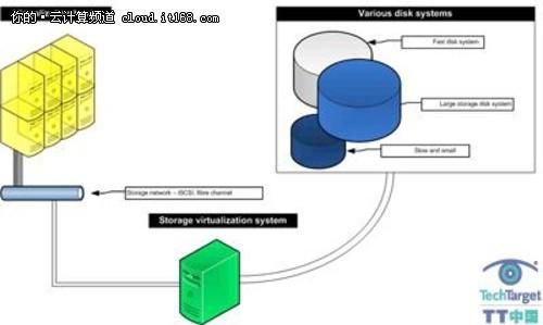 虚拟存储 信息处理与存储支持服务的核心特点剖析
