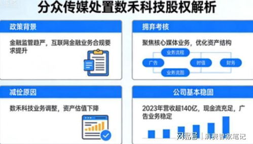 减负前行 分众传媒旗下数禾科技退出背后的财务与战略考量