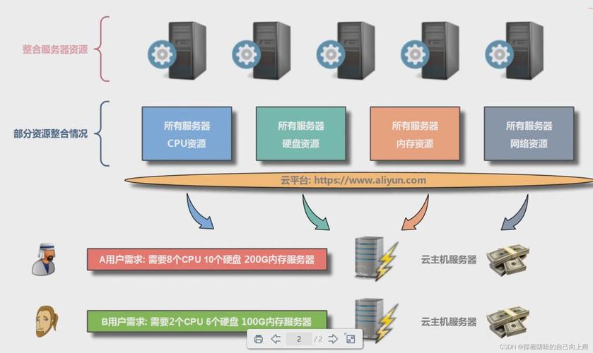 主机服务器 信息处理和存储支持服务的核心支柱