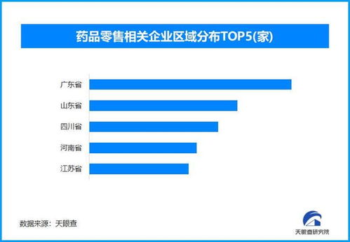 买药比价小程序全国上线 赋能超113万家零售药店，信息处理与存储服务成关键支撑