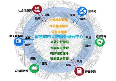 阿里城市大脑 4.83亿的背后，全球11城的智慧革命