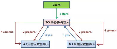 RocketMQ事务消息机制 原理、应用与实践