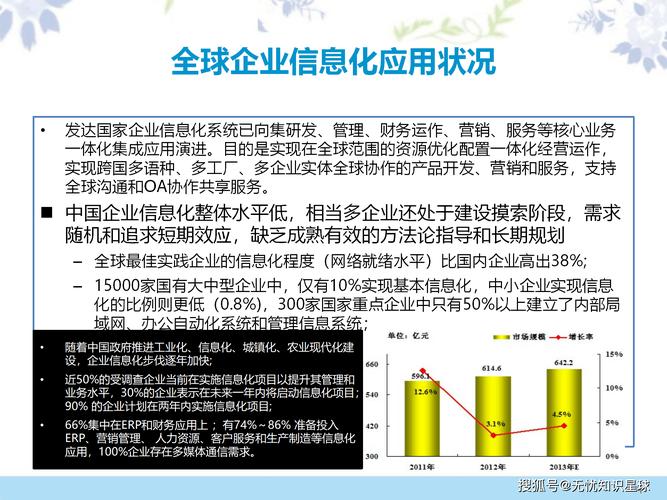 企业数字化转型:智慧工厂与信息化整体解决方案深度解析