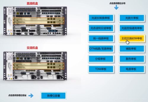 华为OSN1800V与OSN9600 关键技术设备与信息处理及存储支持服务解析