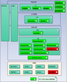开发框架如何提升开发效率并优化信息处理和存储支持服务